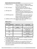 Предварительный просмотр 10 страницы STARVILLE DJ-X 16 Owner'S Manual