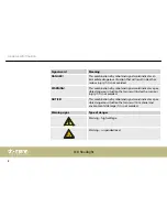 Предварительный просмотр 8 страницы STARVILLE LED Flood Panel 150 User Manual