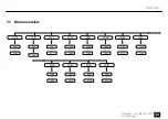 Preview for 33 page of STARVILLE RevueLED 120 COB DMX User Manual