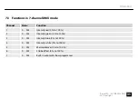 Preview for 35 page of STARVILLE RevueLED 120 COB DMX User Manual