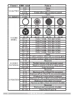 Предварительный просмотр 4 страницы STARVILLE ROBOHEAD X-3 LED Owner'S Manual