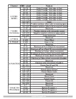 Предварительный просмотр 7 страницы STARVILLE ROBOHEAD X-3 LED Owner'S Manual