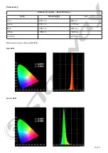 Preview for 5 page of Starway ParKolor 200HD User Manual