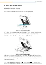 Preview for 16 page of Starwin FL30P-E Series Manual