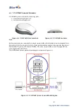 Предварительный просмотр 10 страницы Starwin V9 OTM45 Installation And User Manual