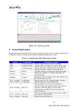 Предварительный просмотр 44 страницы Starwin V9 OTM45 Installation And User Manual