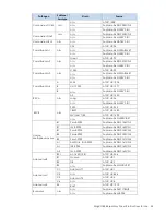 Предварительный просмотр 55 страницы STAT-Dx DiagCORE Respiratory Panel 2 Instructions For Use Manual