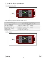 Preview for 19 page of Stat-X SDRP Installation, Operation And Owner'S Manual