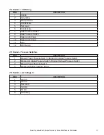 Preview for 52 page of State Water Heaters 119300 Service Handbook