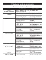 Preview for 20 page of State Water Heaters 120 Series Instruction Manual