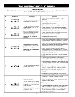 Предварительный просмотр 28 страницы State Water Heaters 185244-004 Instruction Manual