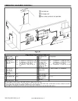 Preview for 25 page of State Water Heaters 300 Series Installation And Operating Manual