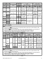 Preview for 35 page of State Water Heaters 300 Series Installation And Operating Manual