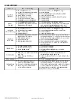 Preview for 59 page of State Water Heaters 300 Series Installation And Operating Manual