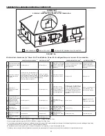 Предварительный просмотр 20 страницы State Water Heaters 650A Instruction Manual