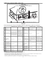 Предварительный просмотр 21 страницы State Water Heaters 650A Instruction Manual