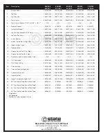 Предварительный просмотр 2 страницы State Water Heaters 80 DOCT Parts List