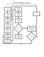 Preview for 32 page of State Water Heaters D85500NE Instruction Manual