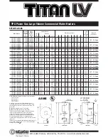 Preview for 2 page of State Water Heaters Gas Specification Sheet