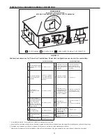 Preview for 23 page of State Water Heaters GP6 50 120 Instruction Manual