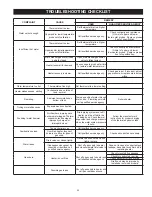 Preview for 33 page of State Water Heaters GPG 81-140 Instruction Manual