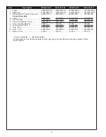 Preview for 52 page of State Water Heaters GPG 81-140 Instruction Manual