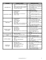 Предварительный просмотр 53 страницы State Water Heaters GS 6 Installation And Operating Manual