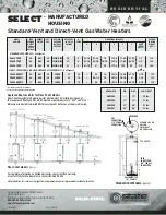 Предварительный просмотр 2 страницы State Water Heaters GS6 30 YBRT Specifications