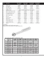 Предварительный просмотр 14 страницы State Water Heaters PCE 120 20RTA Installation &  Operation Instruction