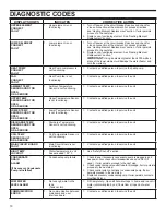 Preview for 18 page of State Water Heaters Premier Installation Instructions And Use & Care Manual