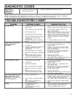 Preview for 19 page of State Water Heaters Premier Installation Instructions And Use & Care Manual