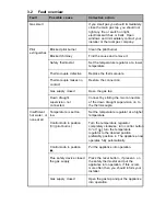 Preview for 23 page of State Water Heaters PRV 30 NORS G Installation And User Instructions Manual