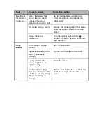 Preview for 24 page of State Water Heaters PRV 30 NORS G Installation And User Instructions Manual