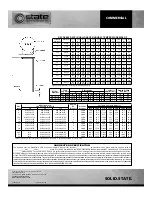 Preview for 2 page of State Water Heaters SANDBLASTER CSB 120 Specifications