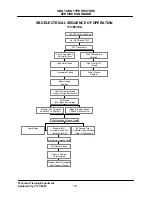 Preview for 19 page of State Water Heaters SandBlaster SBD71 120 Service Handbook