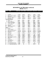 Preview for 47 page of State Water Heaters SandBlaster SBD71 120 Service Handbook