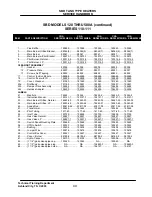 Preview for 50 page of State Water Heaters SandBlaster SBD71 120 Service Handbook