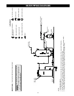 Предварительный просмотр 33 страницы State Water Heaters SBD85500NE Instruction Manual