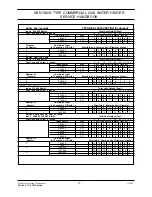 Preview for 18 page of State Water Heaters SBN 100-199NE Service Handbook