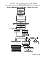 Preview for 25 page of State Water Heaters SBN 100-199NE Service Handbook