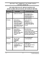 Preview for 39 page of State Water Heaters SBN 100-199NE Service Handbook