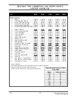 Preview for 43 page of State Water Heaters SBN 100-199NE Service Handbook