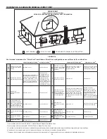 Preview for 24 page of State Water Heaters she100 Instruction Manual