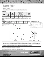 Предварительный просмотр 2 страницы State Water Heaters SHE50 100NE Specifications
