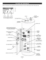 Предварительный просмотр 6 страницы State Water Heaters SSE-120 Instruction Manual