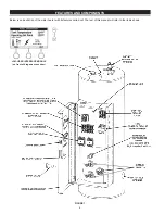 Предварительный просмотр 6 страницы State Water Heaters SSED 120 Instruction Manual