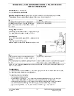 Предварительный просмотр 14 страницы State Water Heaters STC-080 Service Handbook