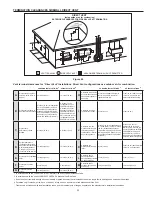 Preview for 35 page of State Water Heaters SUF 130 300 Instruction Manual