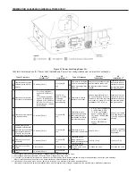 Preview for 37 page of State Water Heaters SUF 60120 THRU Instruction Manual