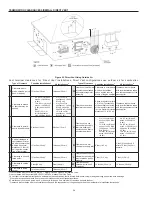 Preview for 38 page of State Water Heaters SUF 60120 THRU Instruction Manual